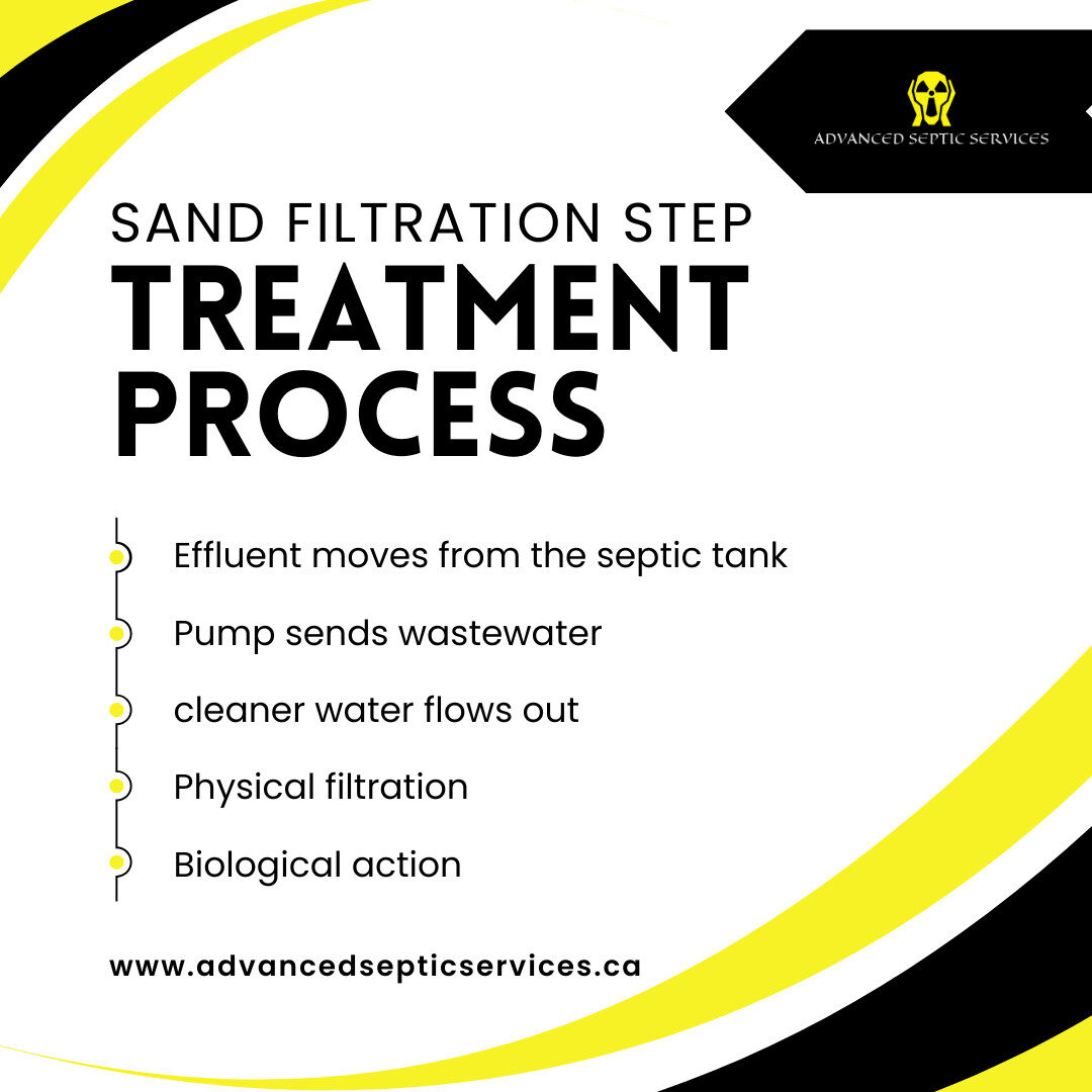 Sand Filter Septic System: How They Work and When to Use One