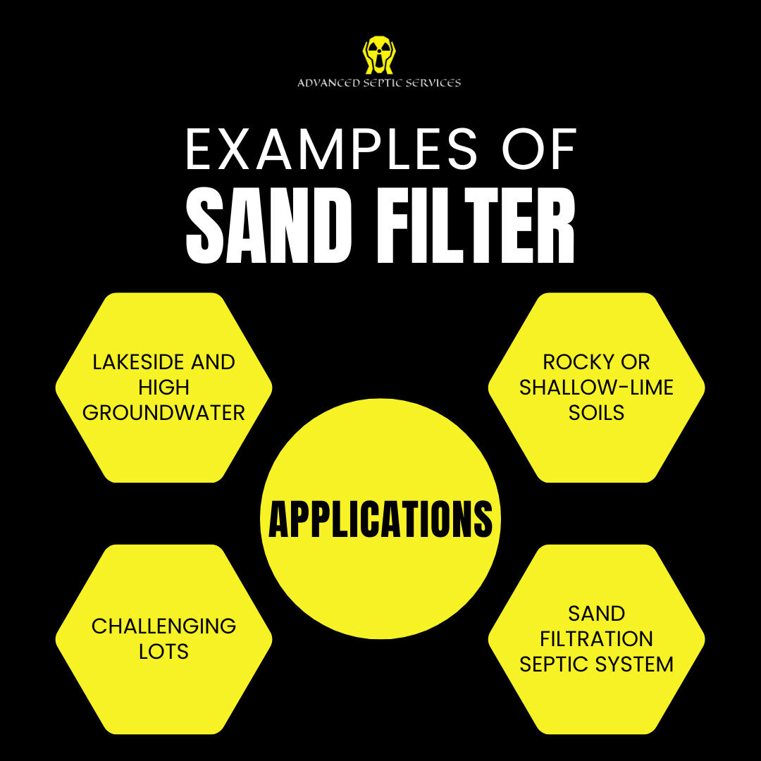 Sand Filter Septic System: How They Work and When to Use One